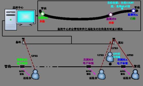 驻马店驿城区巡更系统八号