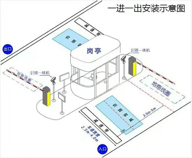 驻马店驿城区标准车牌识别系统安装图