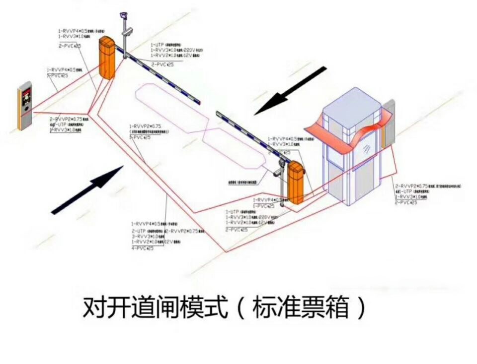 驻马店驿城区对开道闸单通道收费系统