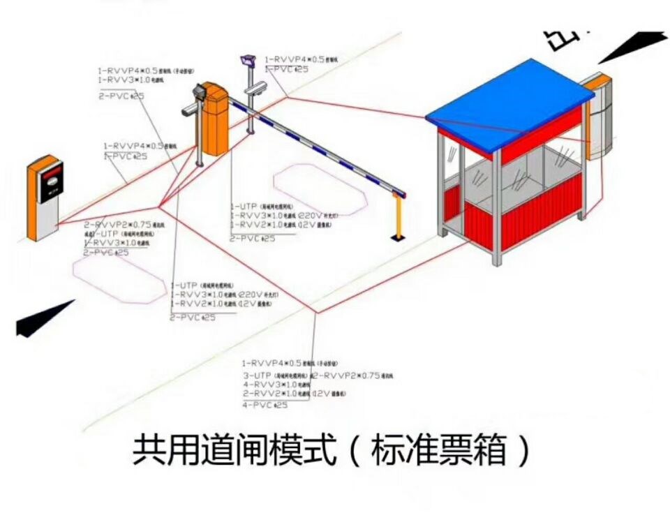 驻马店驿城区单通道模式停车系统