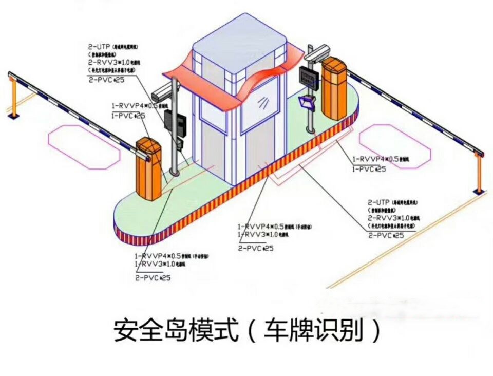 驻马店驿城区双通道带岗亭车牌识别