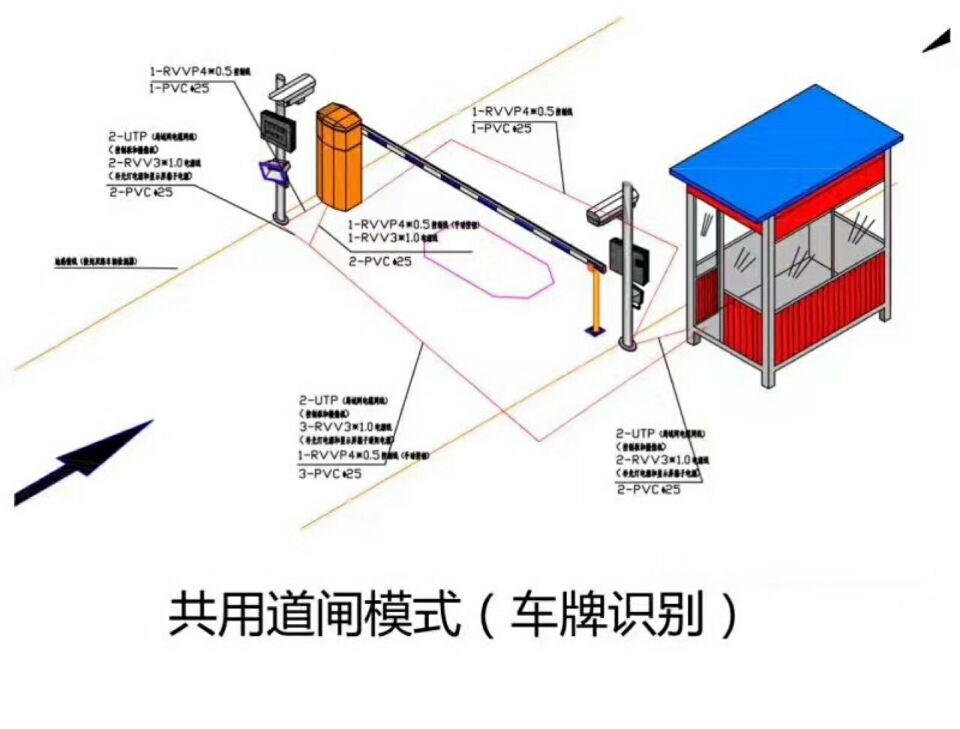 驻马店驿城区单通道车牌识别系统施工