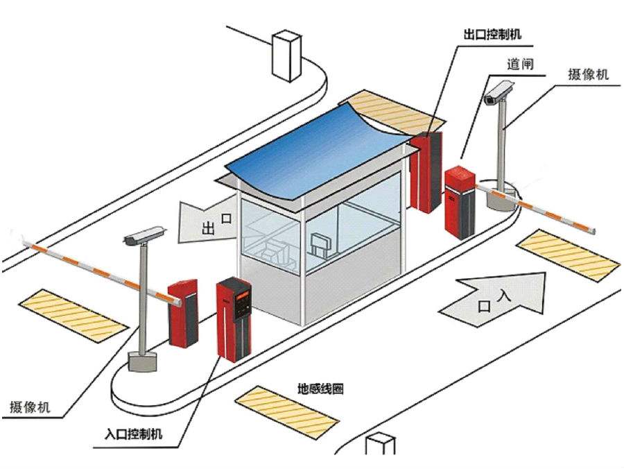 驻马店驿城区标准双通道刷卡停车系统安装示意